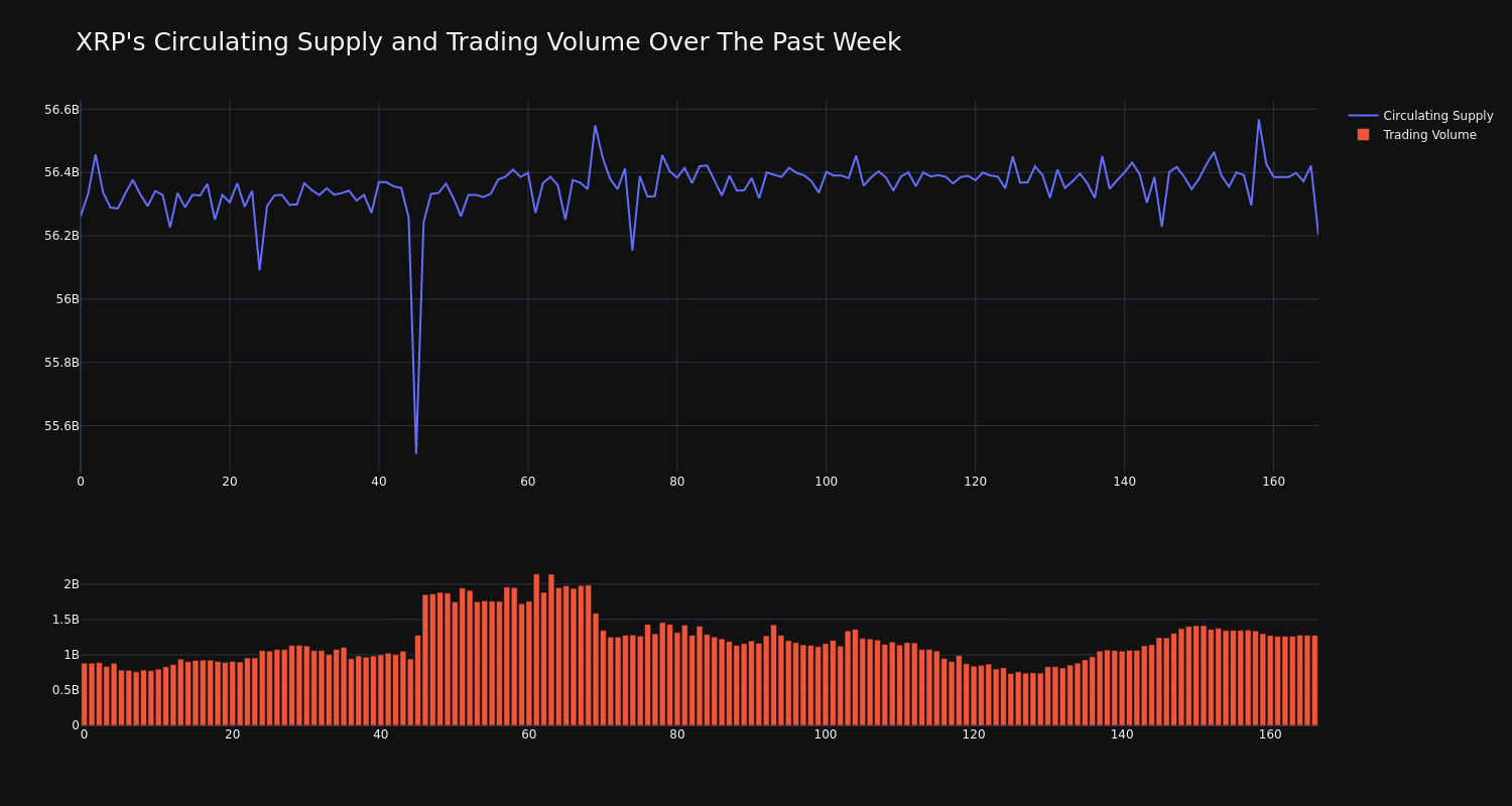 supply_and_vol