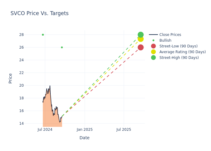 price target chart