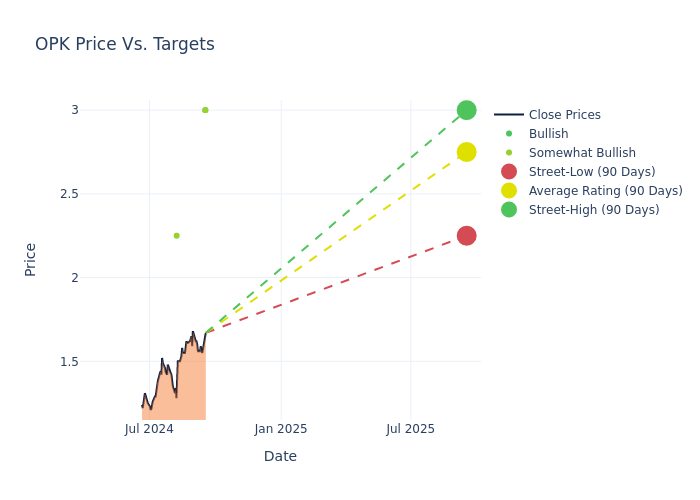 price target chart