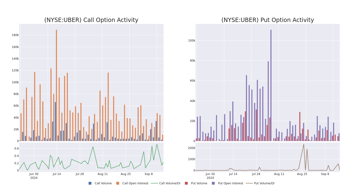 Options Call Chart