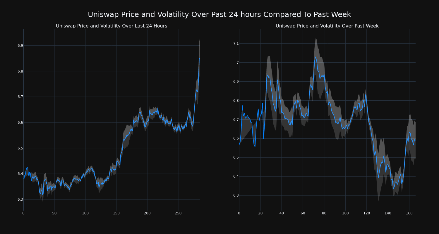 price_chart