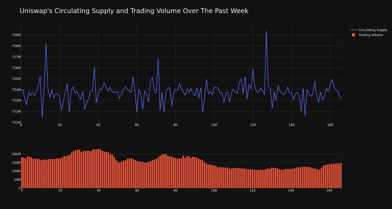 supply_and_vol