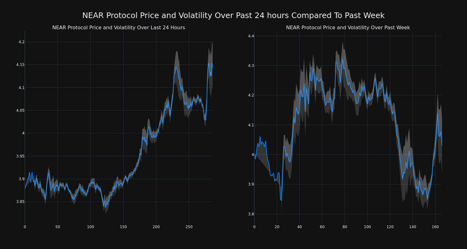 price_chart