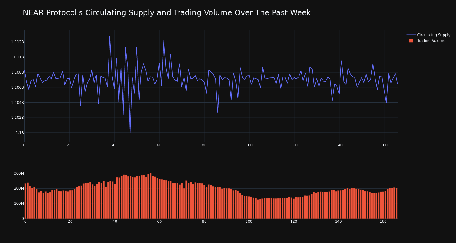 supply_and_vol