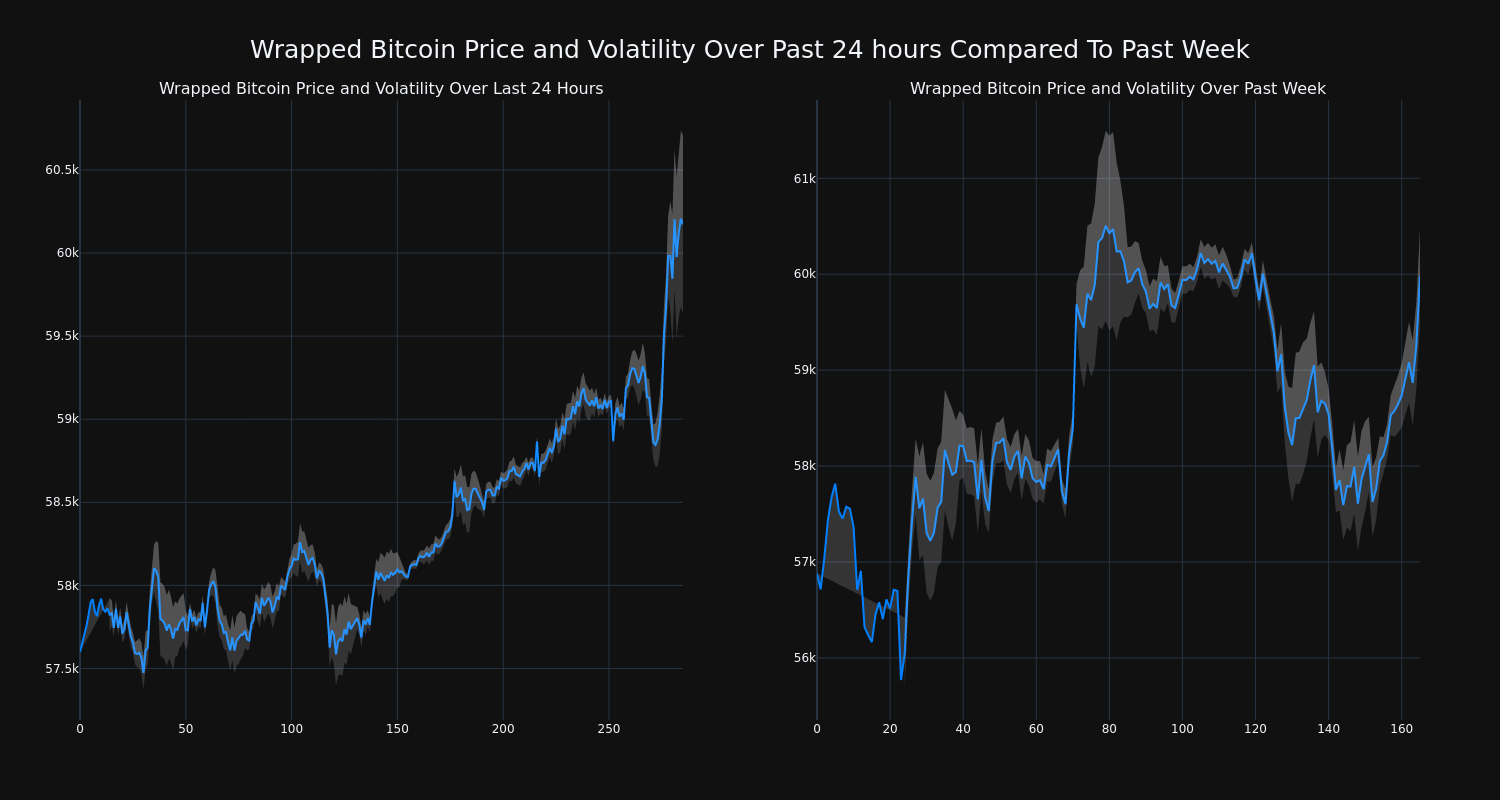 price_chart