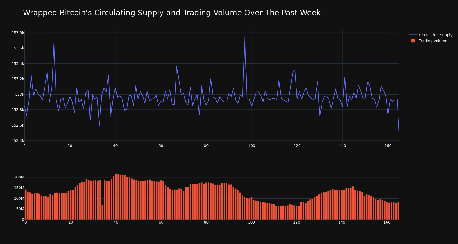 supply_and_vol