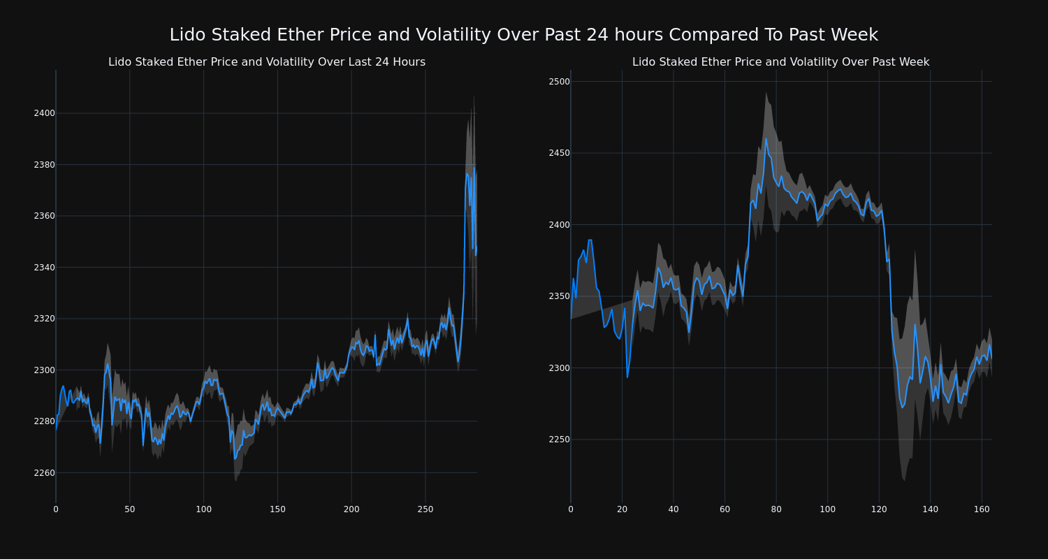 price_chart