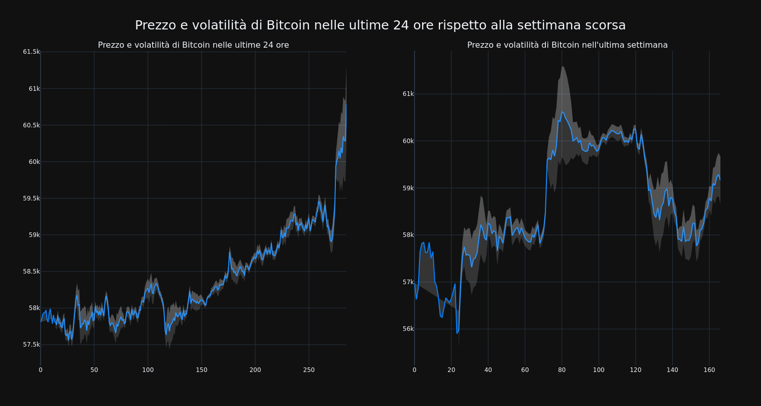 price_chart