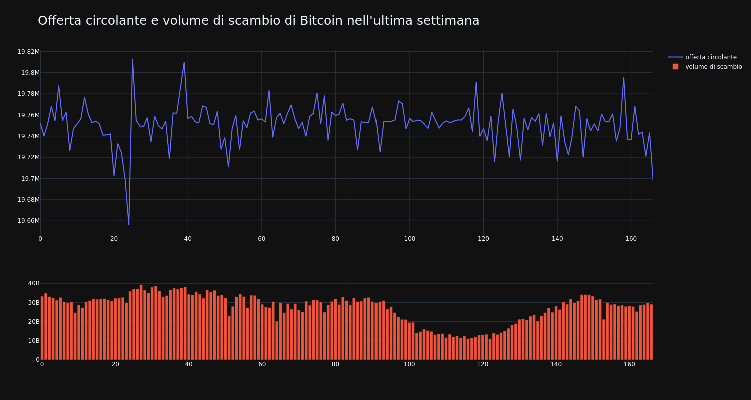 supply_and_vol