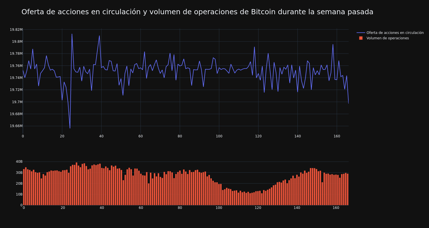 supply_and_vol