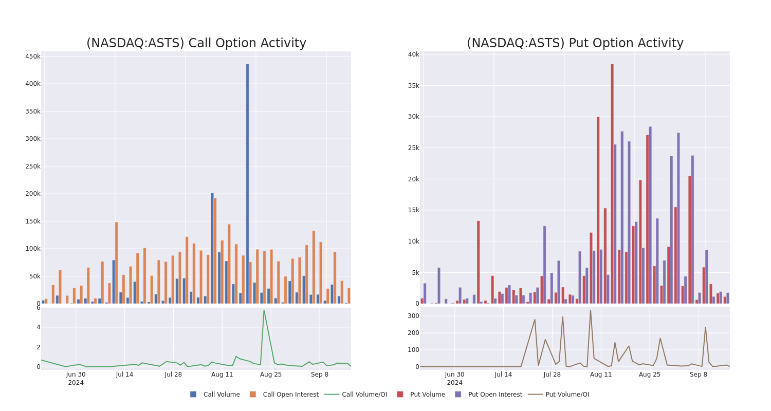 Options Call Chart