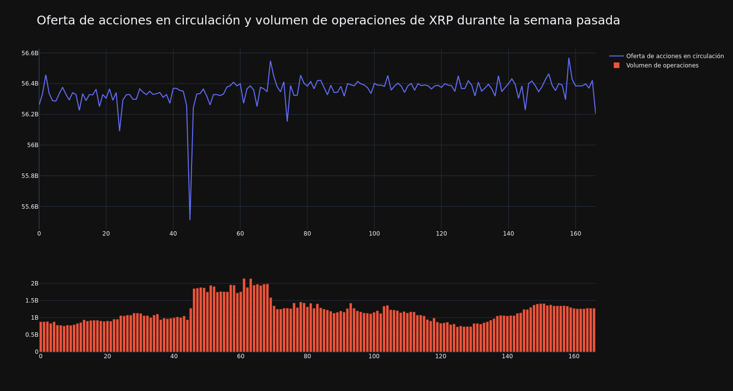 supply_and_vol