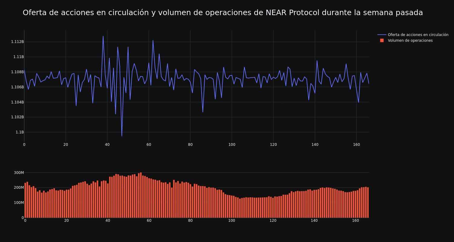 supply_and_vol