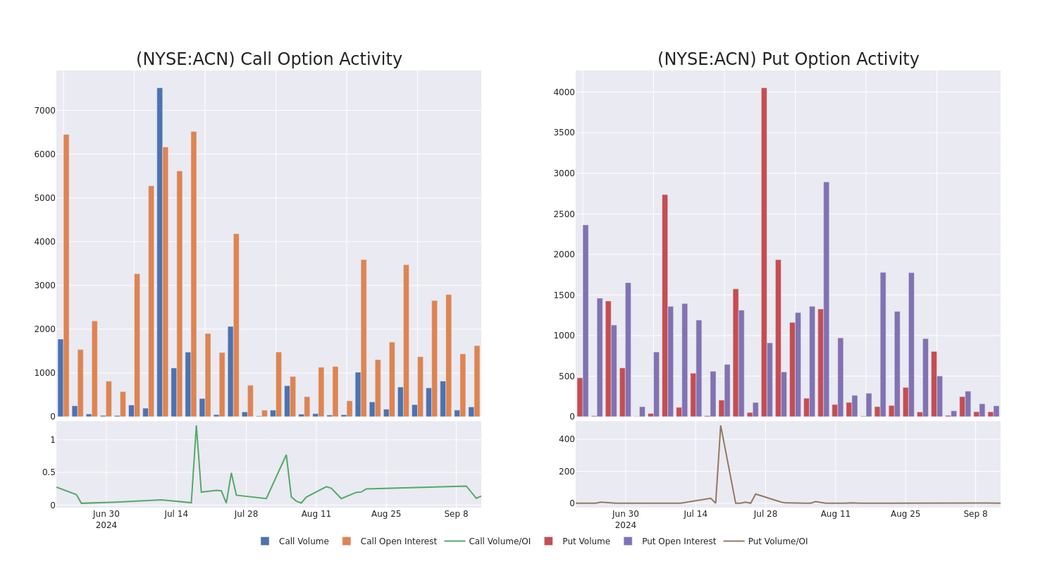 Options Call Chart