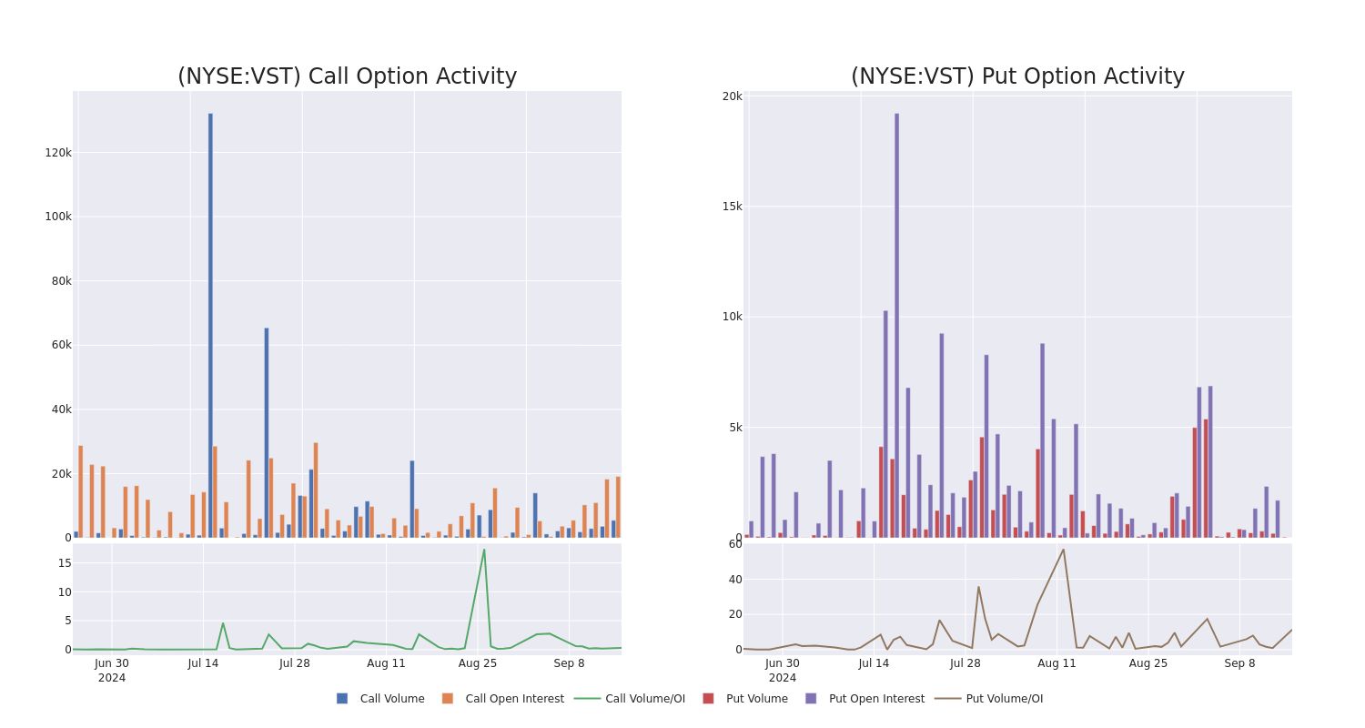 Options Call Chart