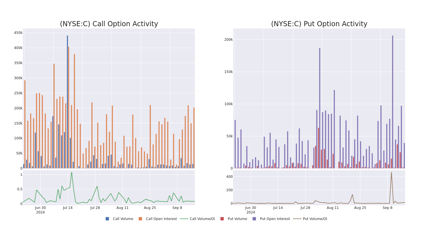 Options Call Chart