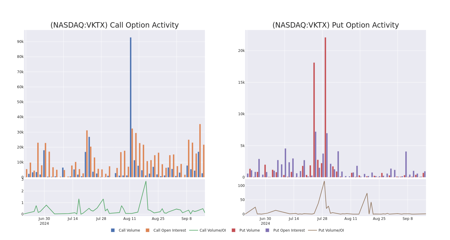 Options Call Chart