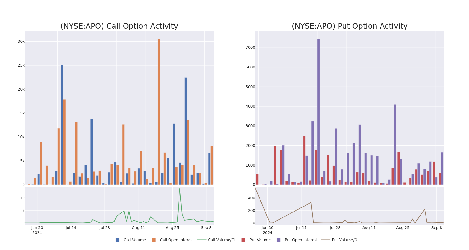 Options Call Chart