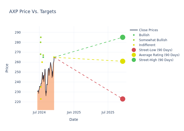 price target chart