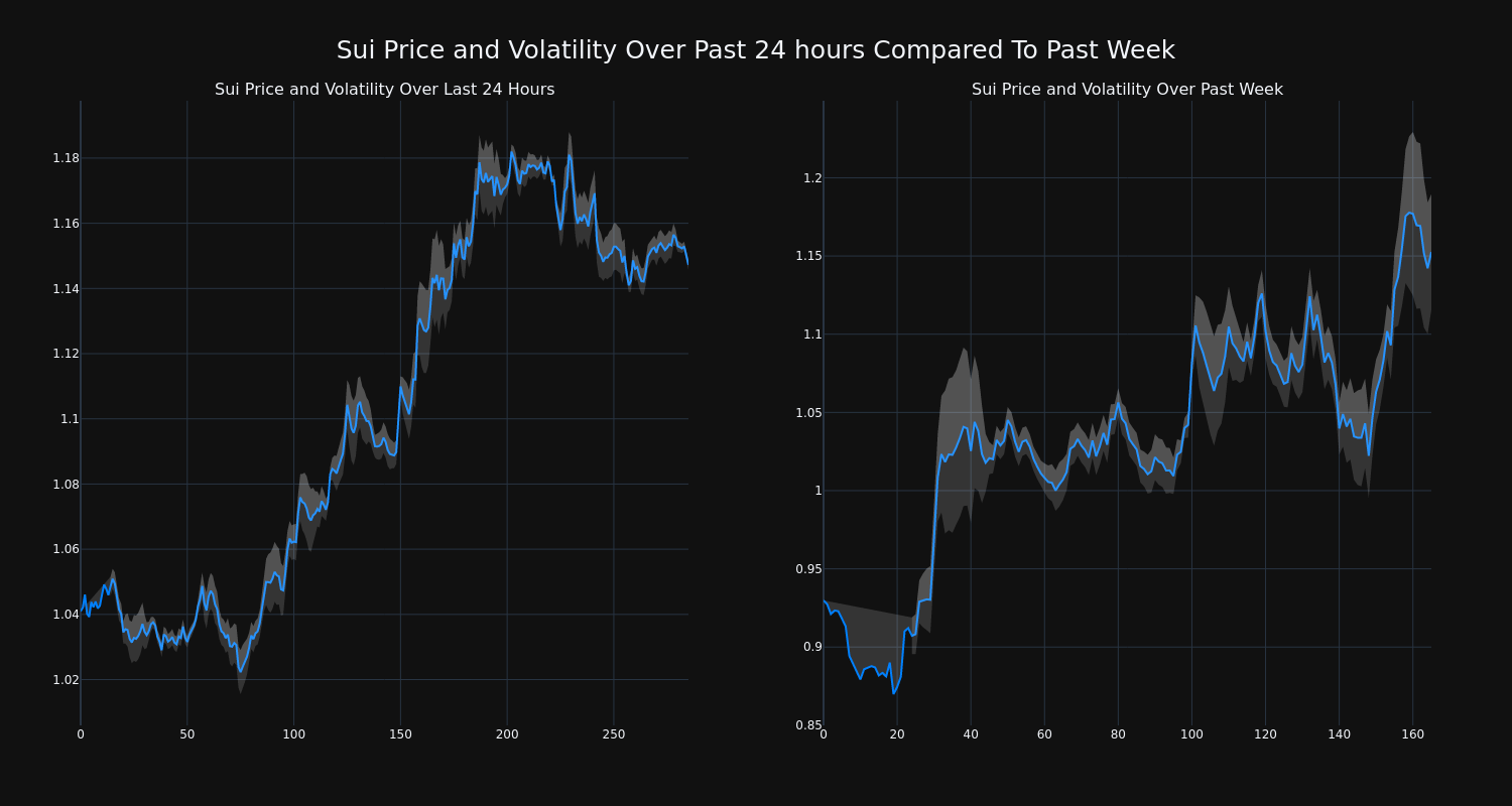 price_chart