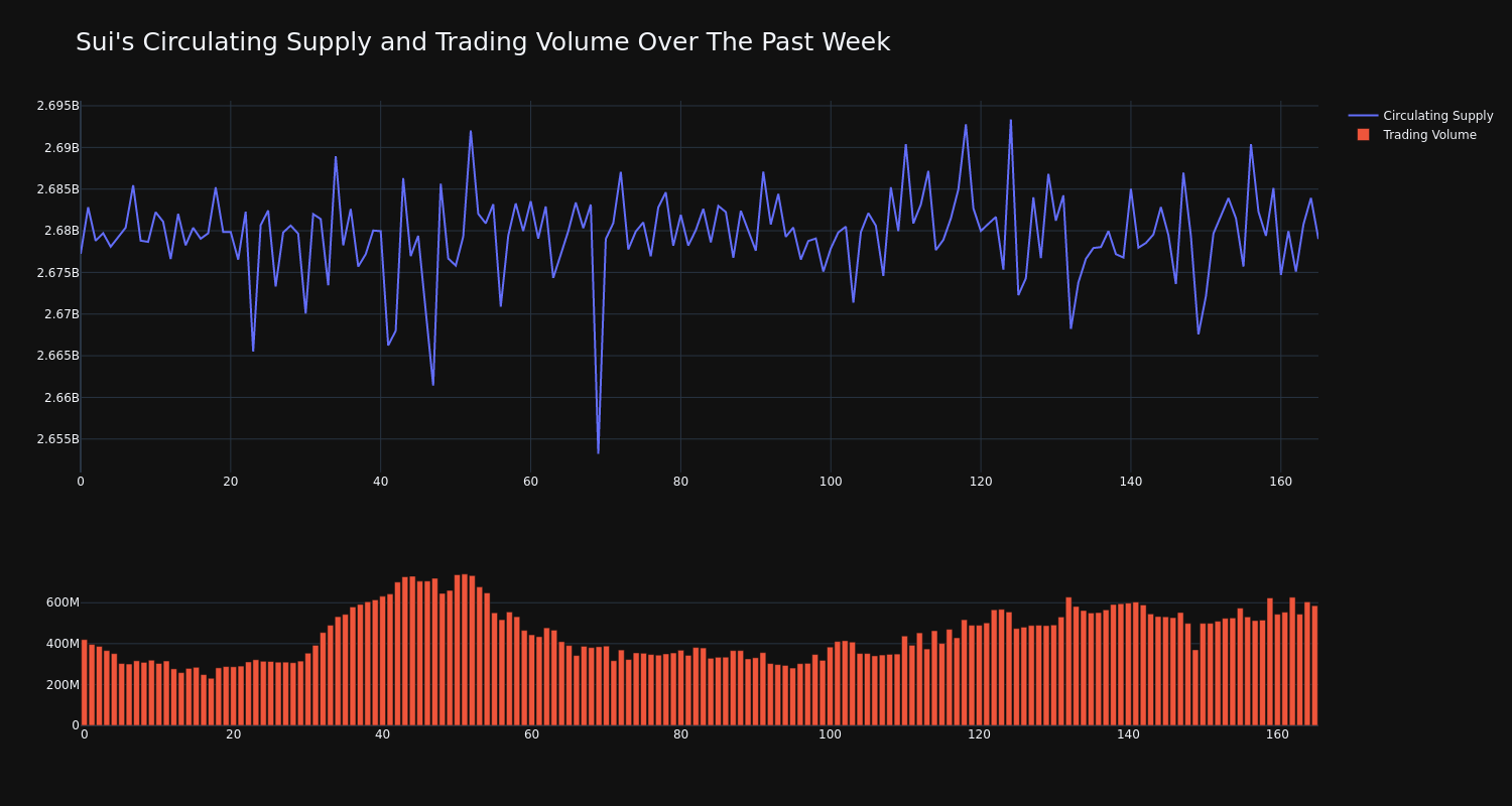 supply_and_vol