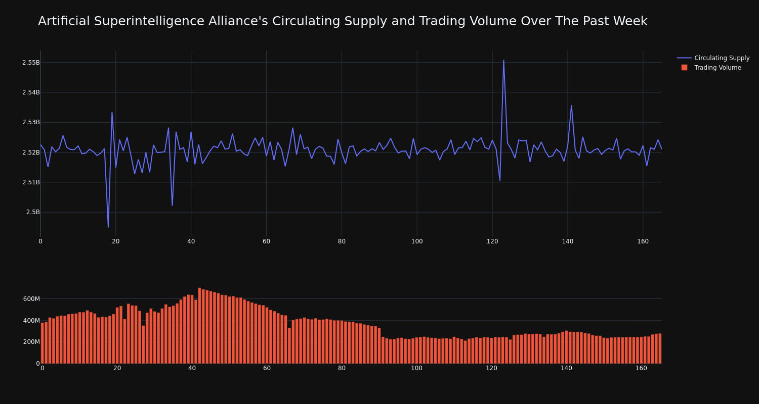 supply_and_vol