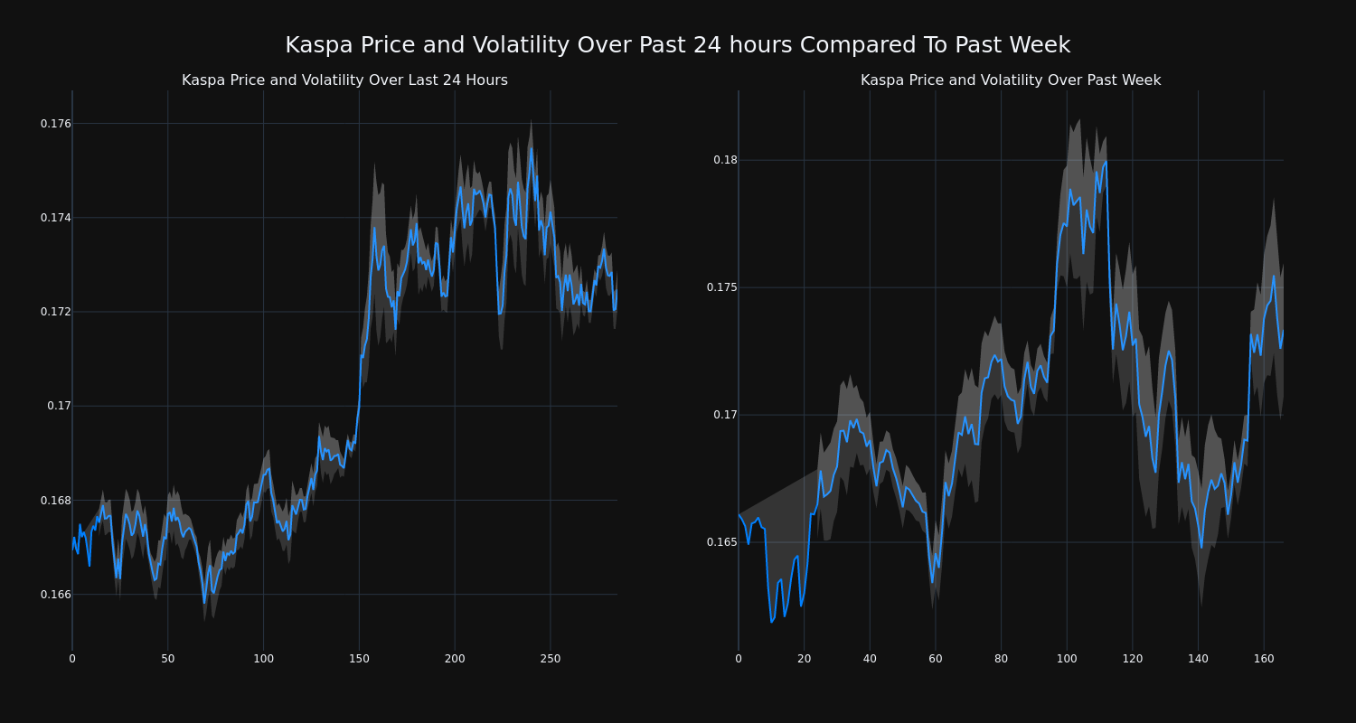 price_chart