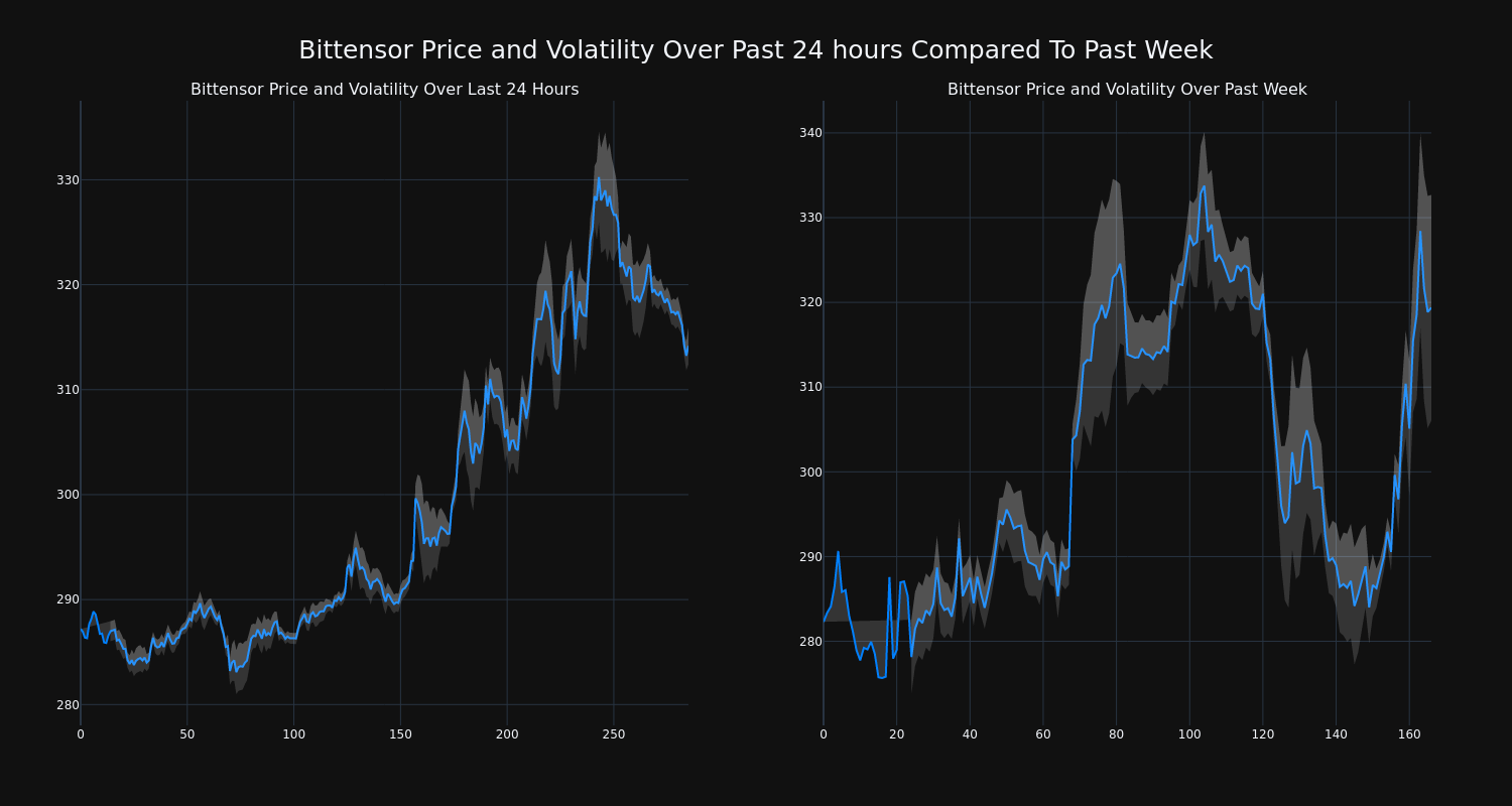 price_chart