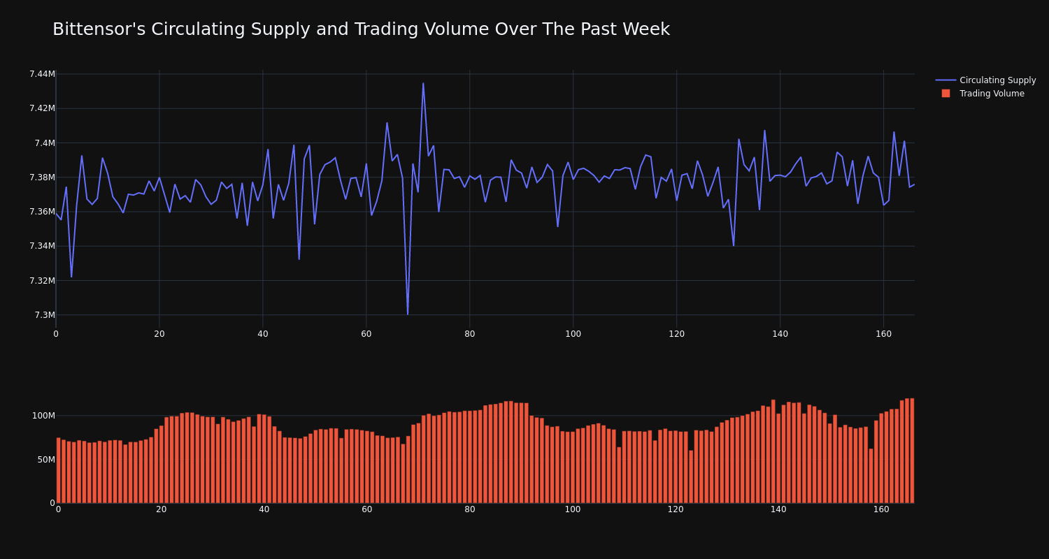 supply_and_vol