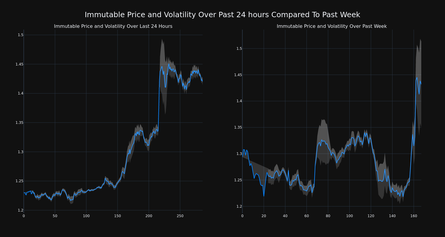 price_chart