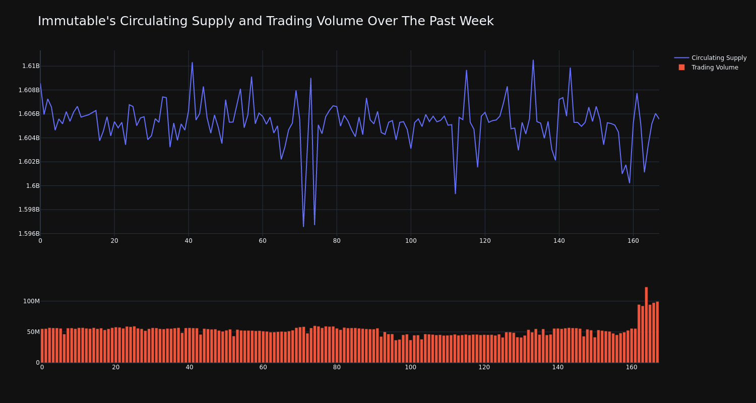 supply_and_vol