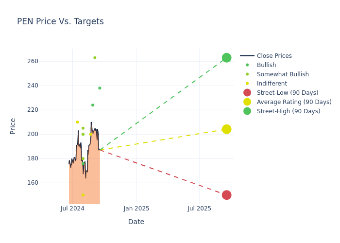 price target chart