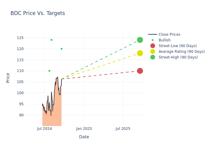 price target chart