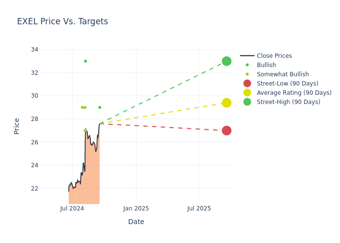 price target chart