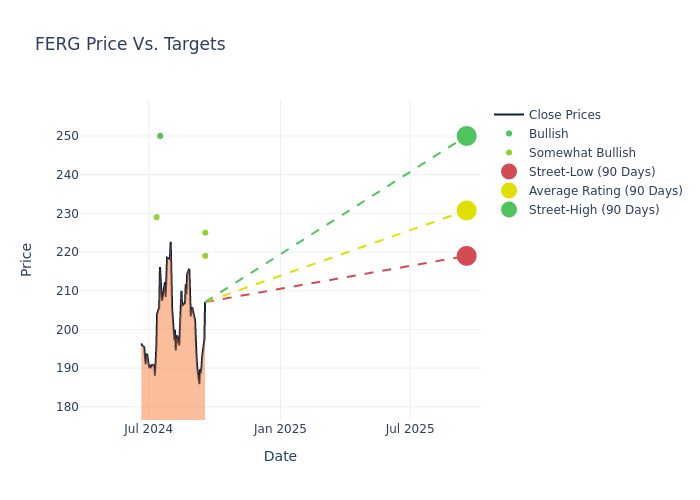 price target chart