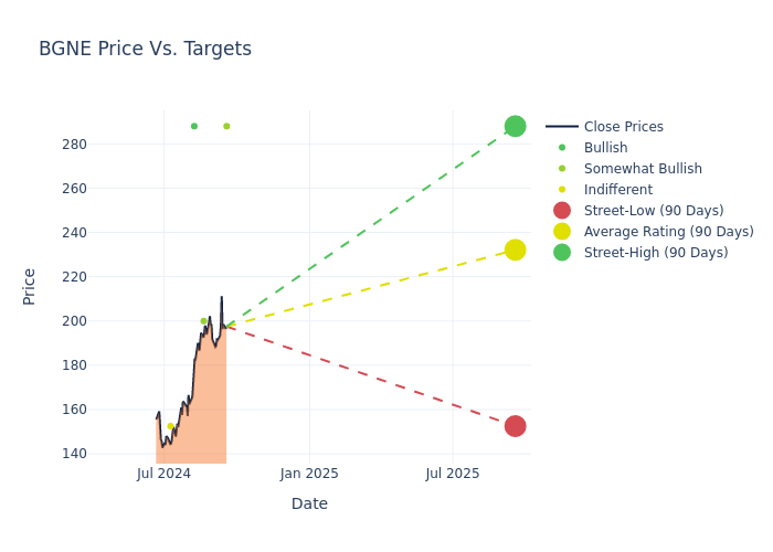 price target chart