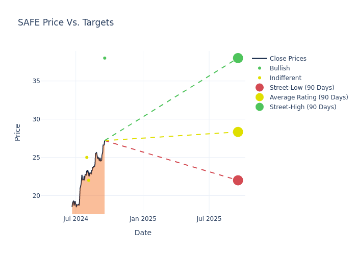 price target chart