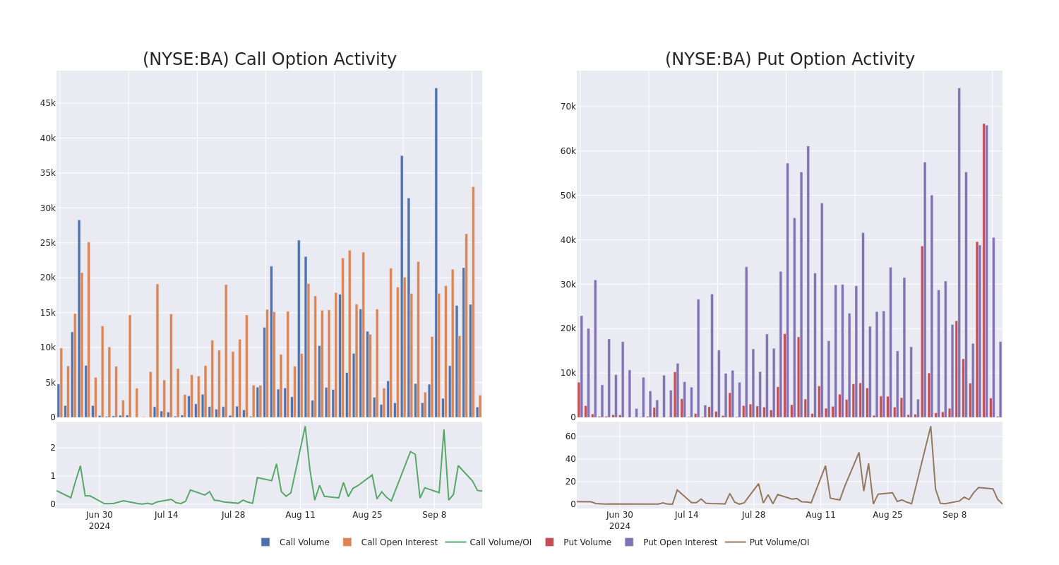 Options Call Chart