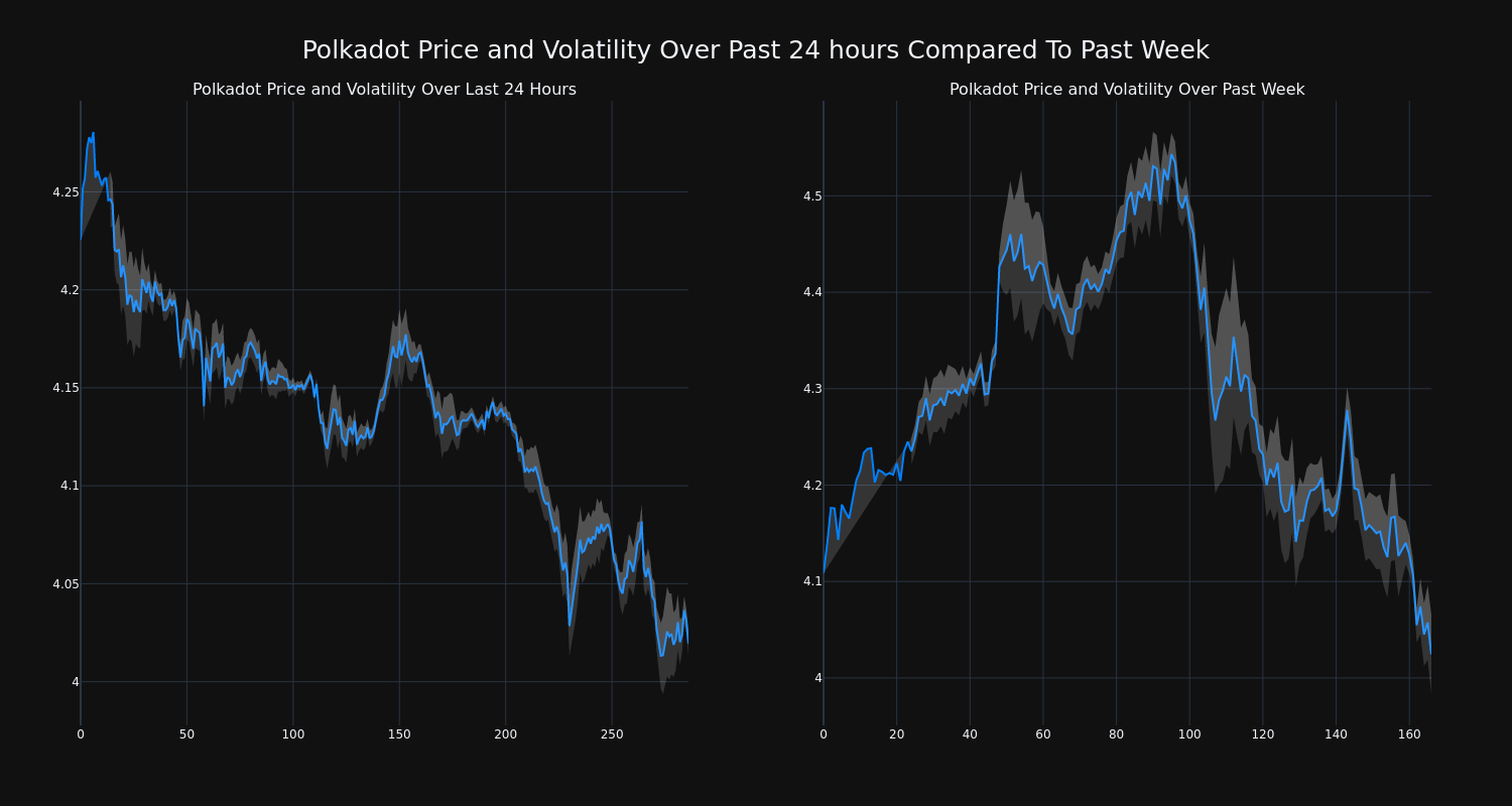 price_chart