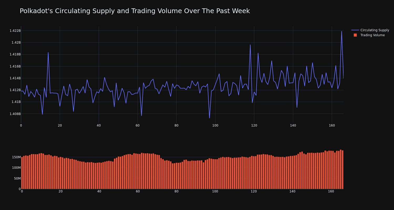 supply_and_vol