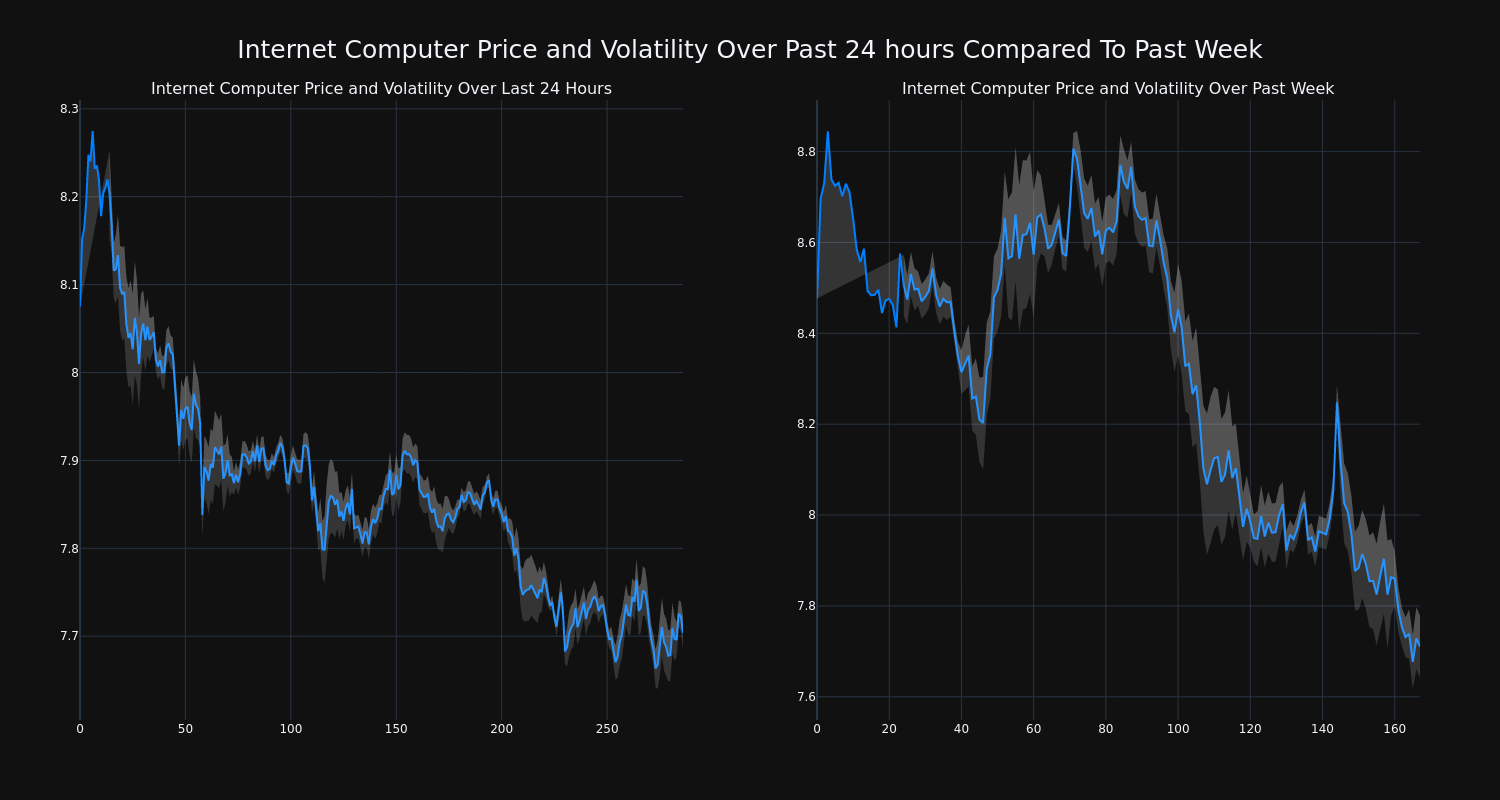 price_chart