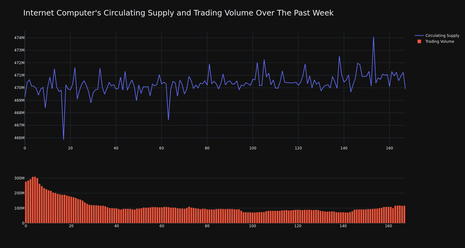 supply_and_vol