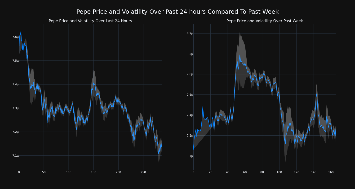 price_chart