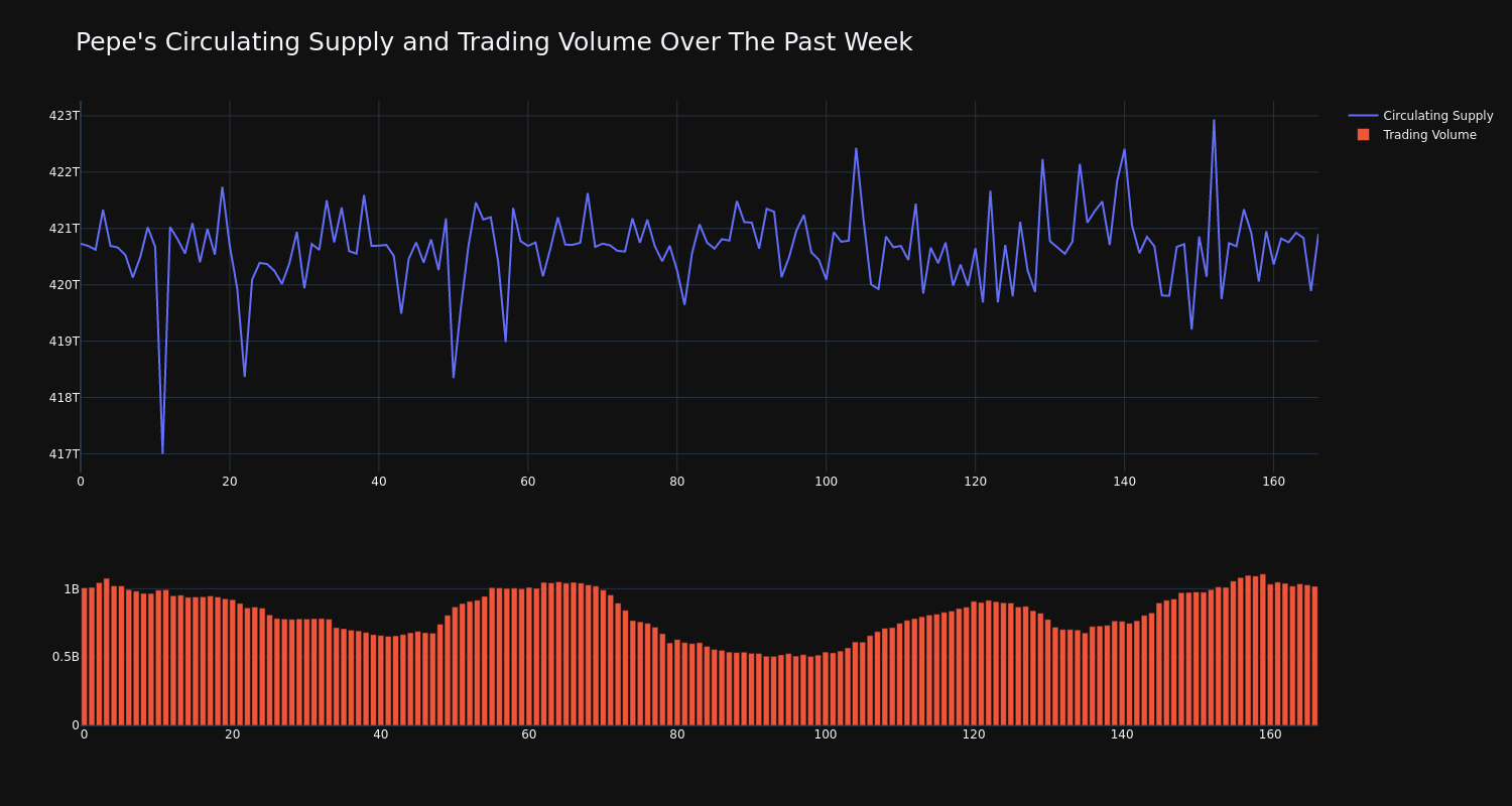 supply_and_vol