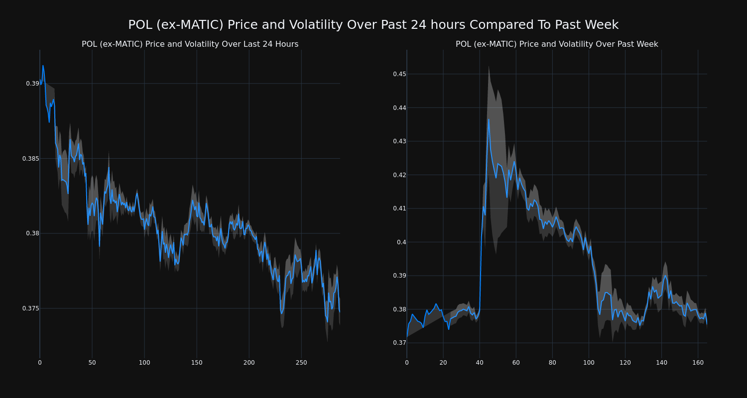 price_chart