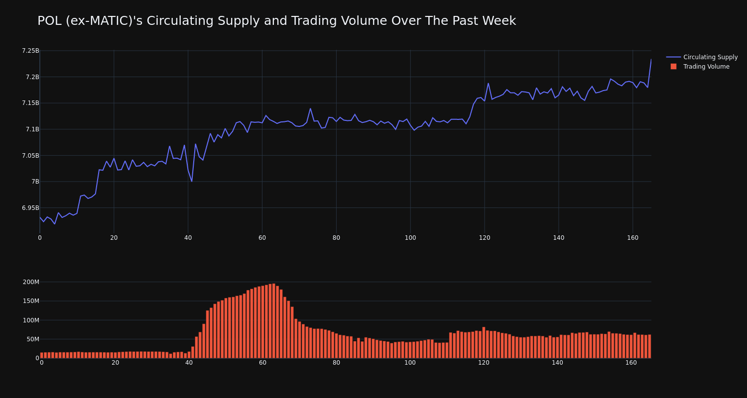 supply_and_vol