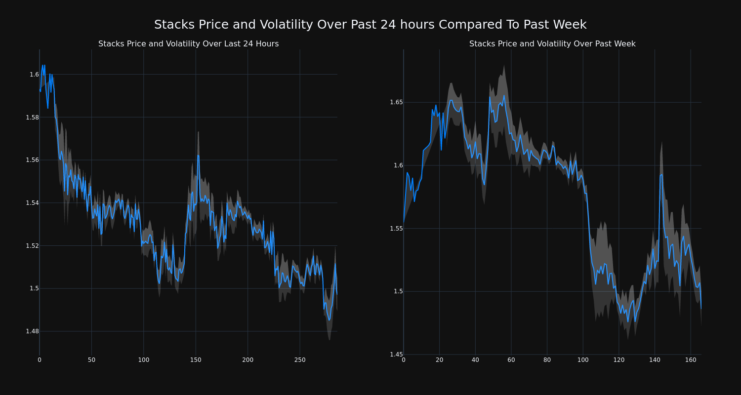 price_chart