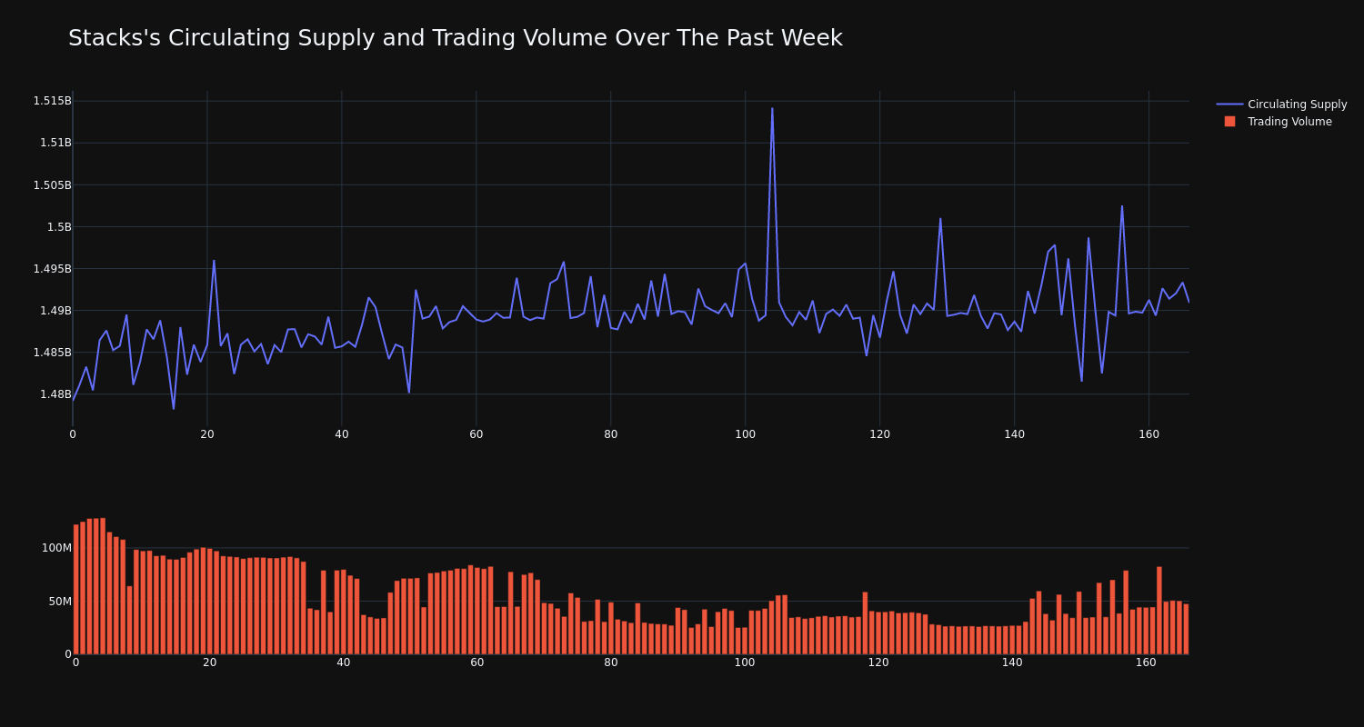 supply_and_vol