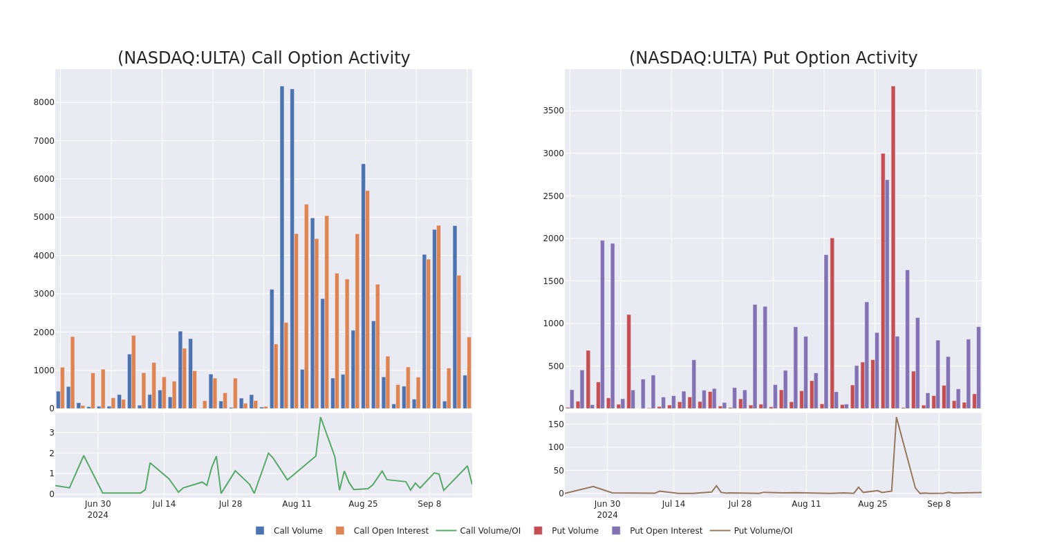 Options Call Chart