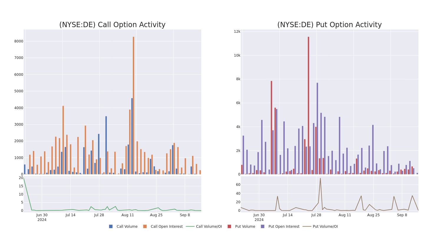 Options Call Chart